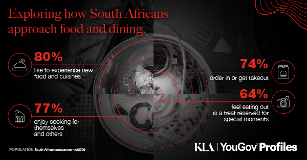 KLA Food survey highlights